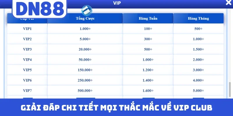 Giải đáp chi tiết mọi thắc mắc về VIP Club