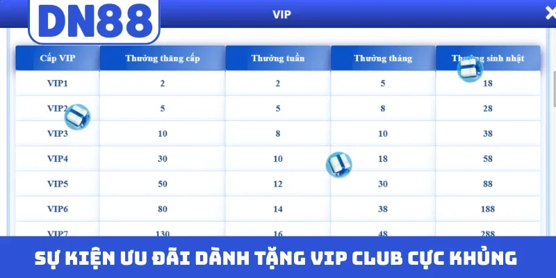Sự kiện ưu đãi dành tặng VIP Club cực khủng